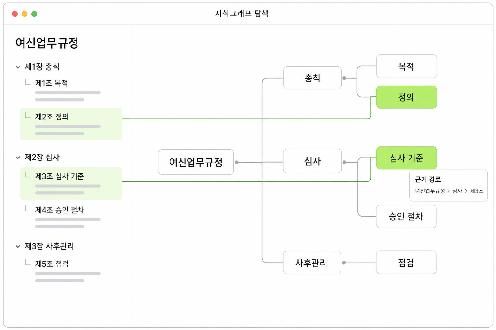 왼쪽 문서의 조항이 오른쪽 계층 지식그래프의 노드와 연결되어 근거 경로가 표시되는 DocuKG 예시 화면