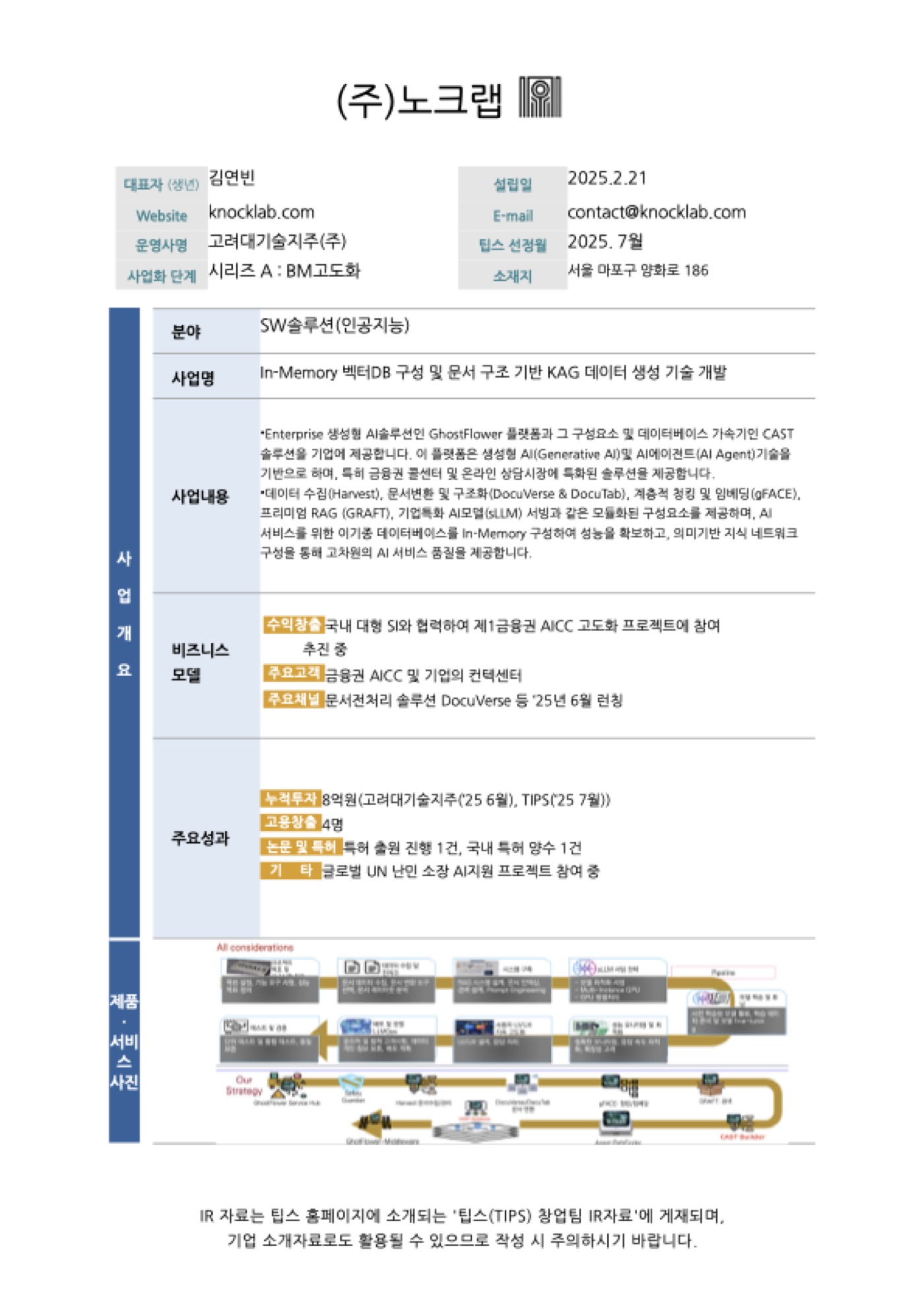 IR 자료 (HWP) 샘플