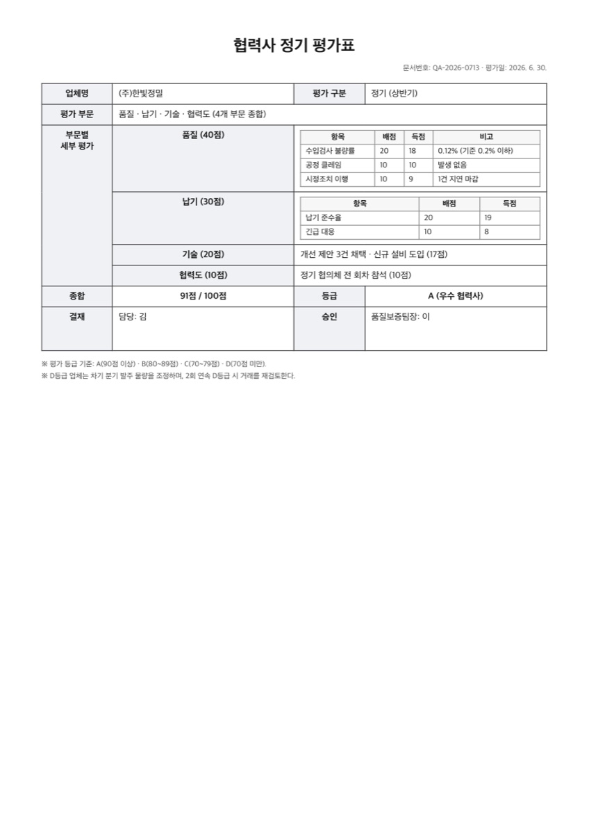 중첩 표 샘플