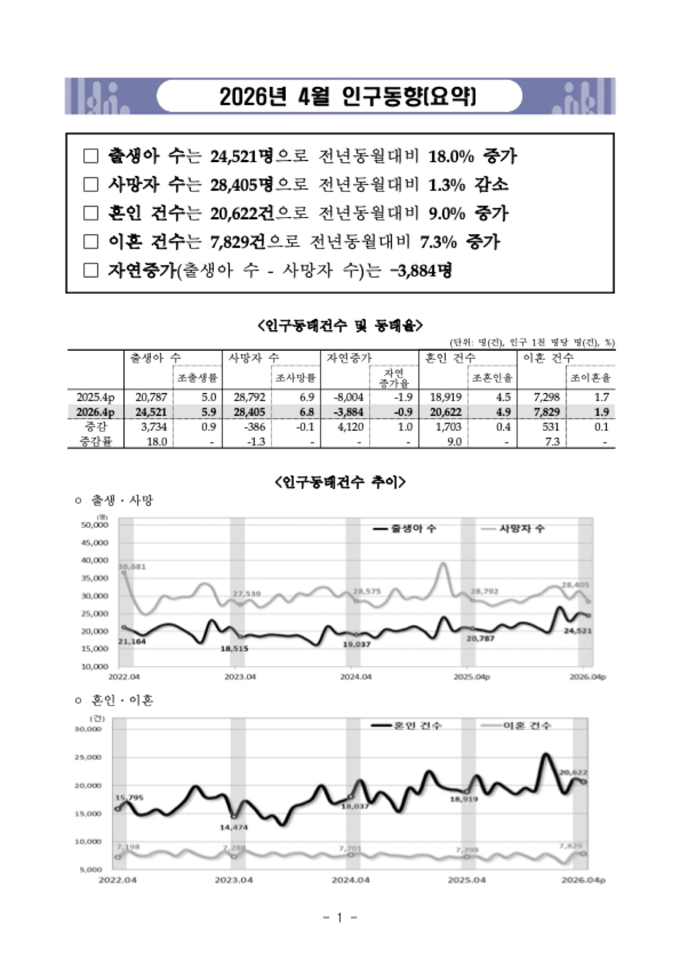 통계 보도자료 (PDF) 샘플